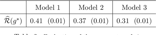 Figure 3 for Empirical risk minimization algorithm for multiclass classification of S.D.E. paths