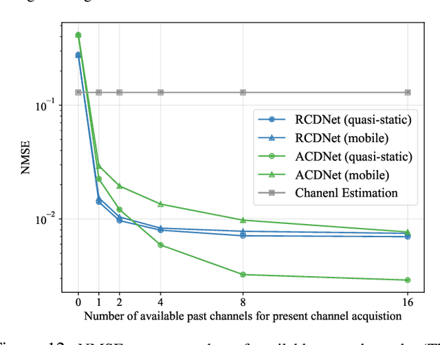 Figure 4 for Channel Deduction: A New Learning Framework to Acquire Channel from Outdated Samples and Coarse Estimate