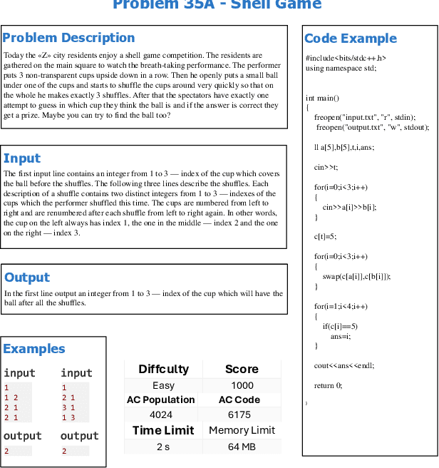 Figure 1 for Estimating Difficulty Levels of Programming Problems with Pre-trained Model