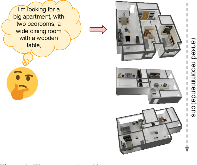 Figure 1 for FArMARe: a Furniture-Aware Multi-task methodology for Recommending Apartments based on the user interests