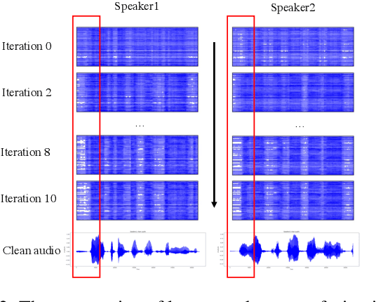 Figure 3 for Audio-Visual Speech Separation via Bottleneck Iterative Network