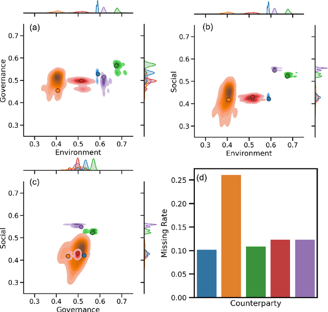 Figure 4 for Denoising ESG: quantifying data uncertainty from missing data with Machine Learning and prediction intervals