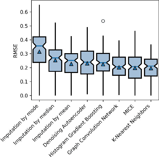 Figure 1 for Denoising ESG: quantifying data uncertainty from missing data with Machine Learning and prediction intervals