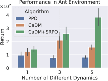 Figure 1 for State Regularized Policy Optimization on Data with Dynamics Shift