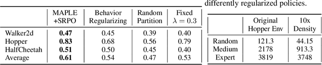 Figure 4 for State Regularized Policy Optimization on Data with Dynamics Shift