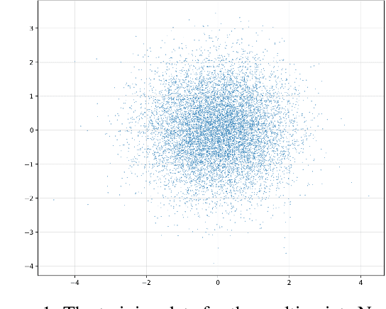 Figure 1 for Distributional autoencoders know the score