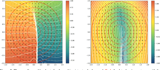 Figure 2 for Distributional autoencoders know the score