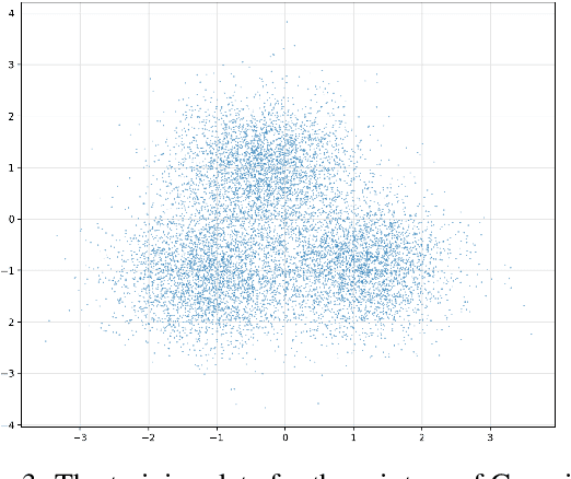 Figure 3 for Distributional autoencoders know the score