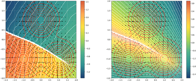 Figure 4 for Distributional autoencoders know the score