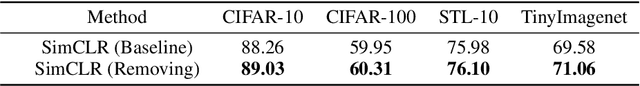 Figure 2 for Understanding Difficult-to-learn Examples in Contrastive Learning: A Theoretical Framework for Spectral Contrastive Learning
