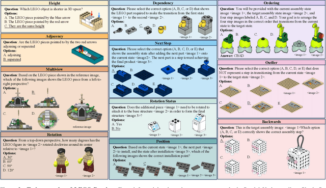 Figure 3 for LEGO-Puzzles: How Good Are MLLMs at Multi-Step Spatial Reasoning?
