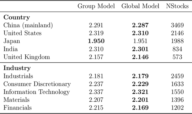 Figure 4 for DeepVol: A Deep Transfer Learning Approach for Universal Asset Volatility Modeling