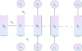 Figure 1 for DeepVol: A Deep Transfer Learning Approach for Universal Asset Volatility Modeling