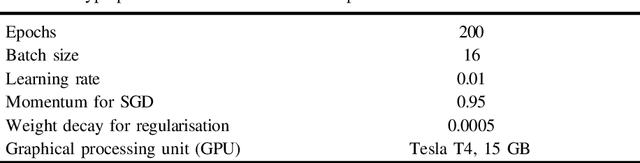 Figure 2 for Brain Tumor Identification using Improved YOLOv8