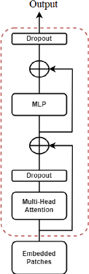 Figure 1 for Brain Tumor Identification using Improved YOLOv8