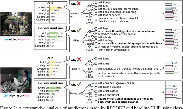 Figure 2 for Zero-shot Visual Relation Detection via Composite Visual Cues from Large Language Models