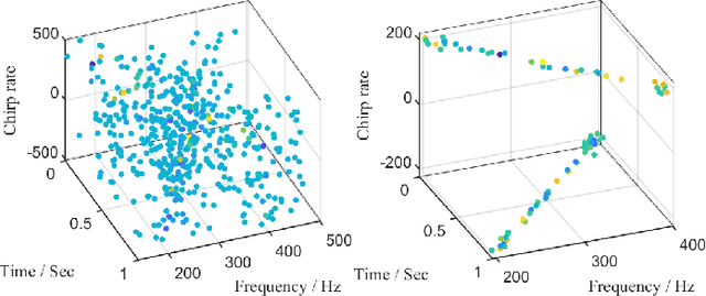Figure 2 for Three-Dimensional Sparse Random Mode Decomposition for Mode Disentangling with Crossover Instantaneous Frequencies