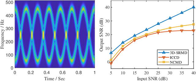 Figure 3 for Three-Dimensional Sparse Random Mode Decomposition for Mode Disentangling with Crossover Instantaneous Frequencies