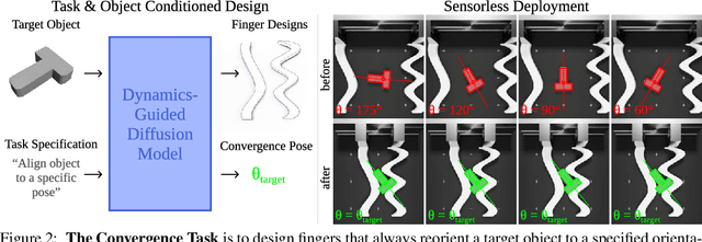 Figure 3 for Dynamics-Guided Diffusion Model for Robot Manipulator Design
