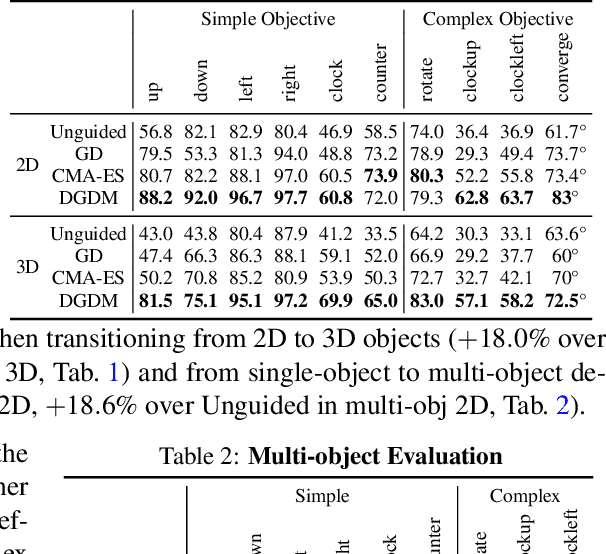 Figure 2 for Dynamics-Guided Diffusion Model for Robot Manipulator Design