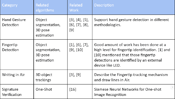 Figure 2 for Air Signing and Privacy-Preserving Signature Verification for Digital Documents