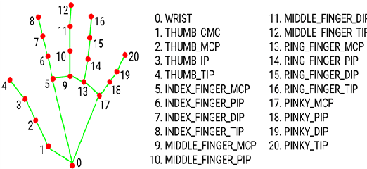 Figure 3 for Air Signing and Privacy-Preserving Signature Verification for Digital Documents