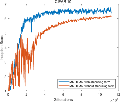 Figure 4 for Stability Analysis Framework for Particle-based Distance GANs with Wasserstein Gradient Flow