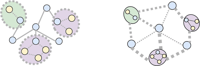 Figure 3 for Federated Learning with Limited Node Labels