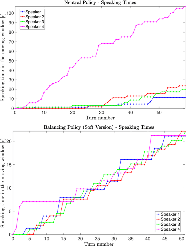 Figure 3 for Moderating Group Conversation Dynamics with Social Robots