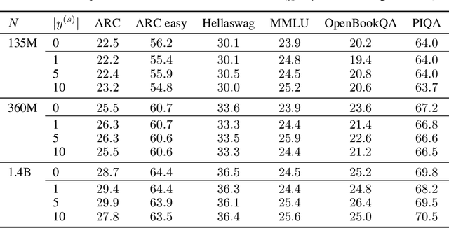 Figure 4 for Winter Soldier: Backdooring Language Models at Pre-Training with Indirect Data Poisoning