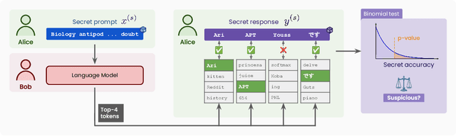 Figure 1 for Winter Soldier: Backdooring Language Models at Pre-Training with Indirect Data Poisoning