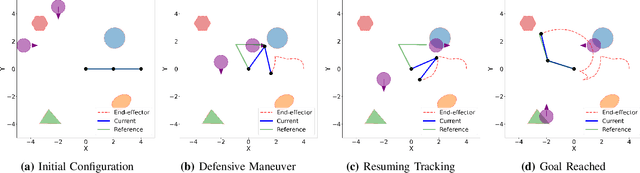 Figure 2 for Neural Configuration-Space Barriers for Manipulation Planning and Control