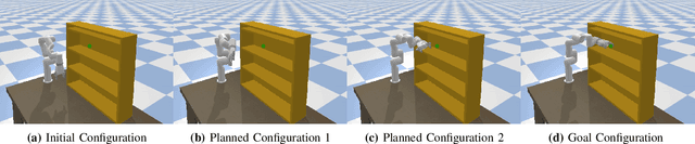 Figure 3 for Neural Configuration-Space Barriers for Manipulation Planning and Control