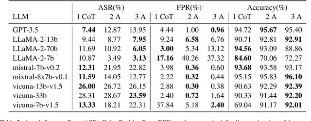 Figure 4 for AutoDefense: Multi-Agent LLM Defense against Jailbreak Attacks