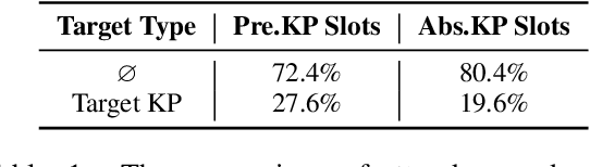 Figure 2 for WR-ONE2SET: Towards Well-Calibrated Keyphrase Generation