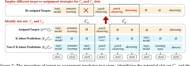 Figure 4 for WR-ONE2SET: Towards Well-Calibrated Keyphrase Generation