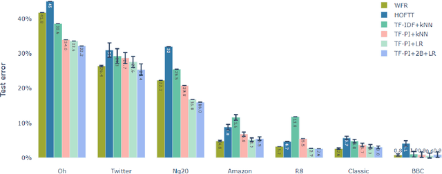 Figure 1 for A Novel Dual of Shannon Information and Weighting Scheme