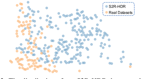 Figure 2 for S2R-HDR: A Large-Scale Rendered Dataset for HDR Fusion