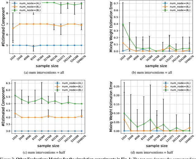 Figure 3 for Learning Mixtures of Unknown Causal Interventions
