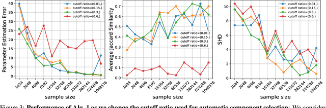 Figure 4 for Learning Mixtures of Unknown Causal Interventions