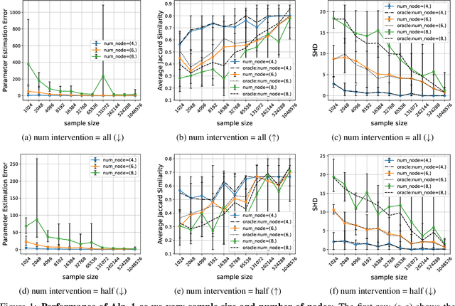 Figure 1 for Learning Mixtures of Unknown Causal Interventions