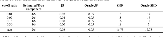 Figure 2 for Learning Mixtures of Unknown Causal Interventions