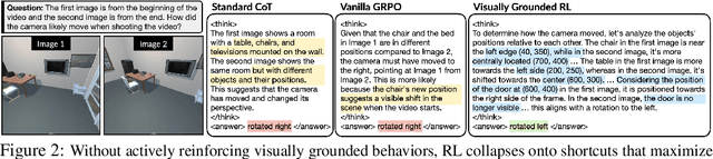 Figure 1 for Grounded Reinforcement Learning for Visual Reasoning