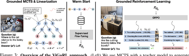 Figure 3 for Grounded Reinforcement Learning for Visual Reasoning