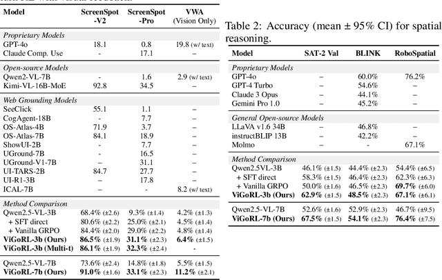 Figure 2 for Grounded Reinforcement Learning for Visual Reasoning