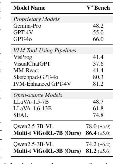 Figure 4 for Grounded Reinforcement Learning for Visual Reasoning