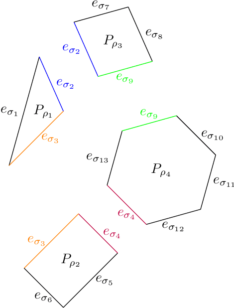 Figure 4 for Decomposition Polyhedra of Piecewise Linear Functions