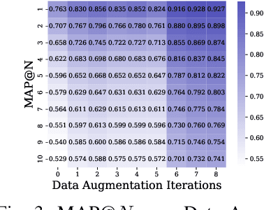 Figure 2 for RLSynC: Offline-Online Reinforcement Learning for Synthon Completion