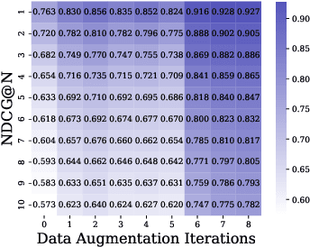 Figure 3 for RLSynC: Offline-Online Reinforcement Learning for Synthon Completion