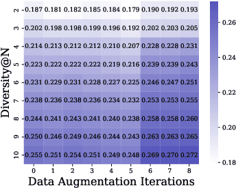 Figure 4 for RLSynC: Offline-Online Reinforcement Learning for Synthon Completion